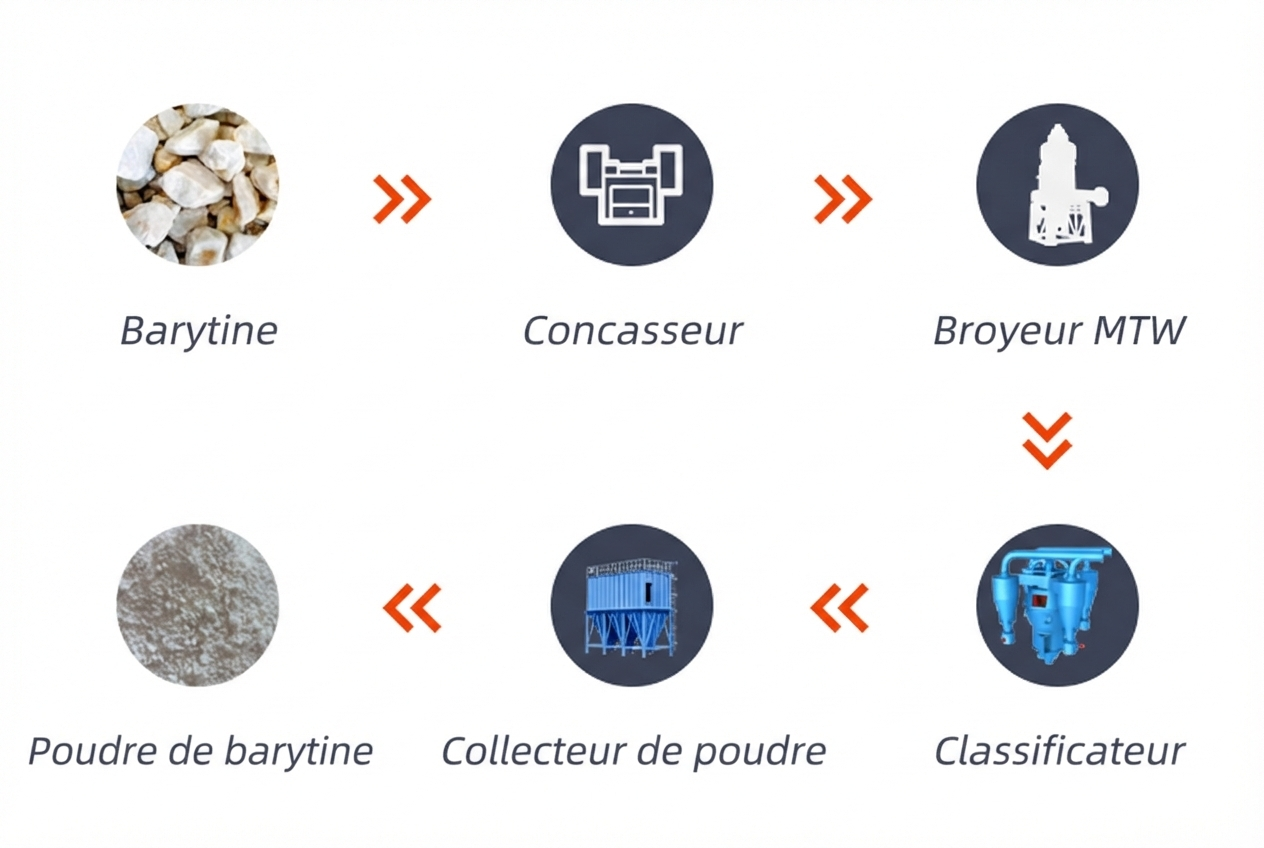 procédé de production de poudre de barytine.png